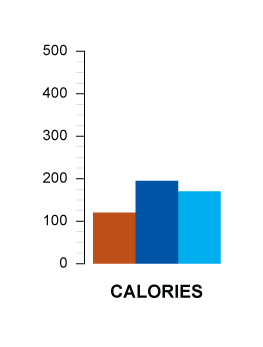 calories