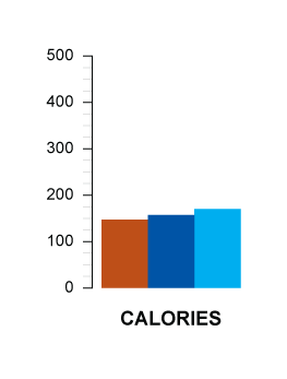 calories