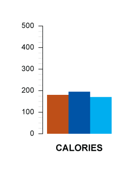 calories