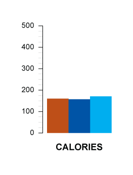 calories