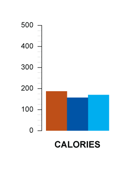 calories