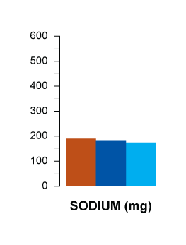 sodium