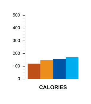 calories