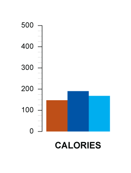 calories