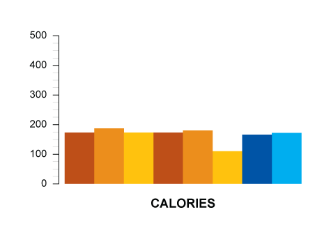 calories