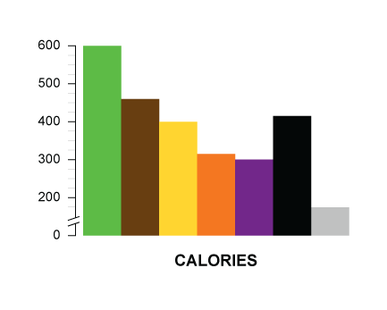 calories