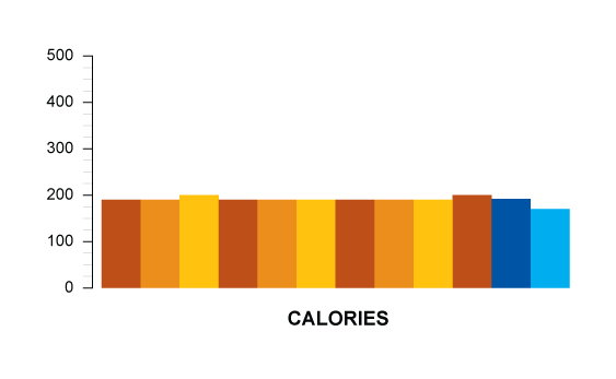 calories