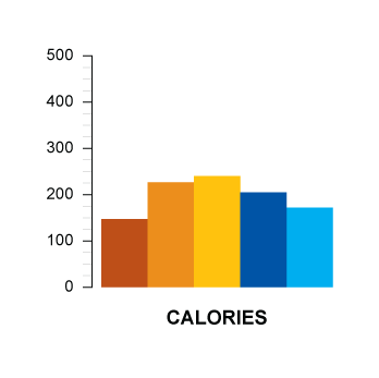 calories