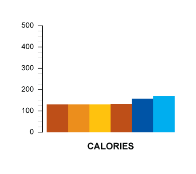 calories