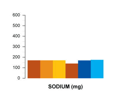 sodium