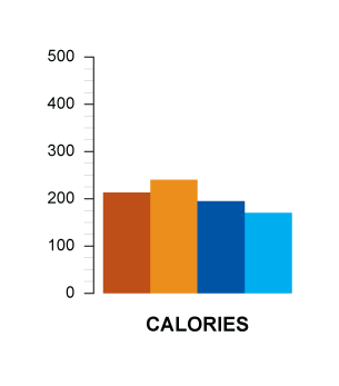 calories