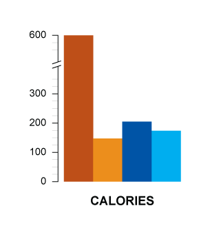 calories