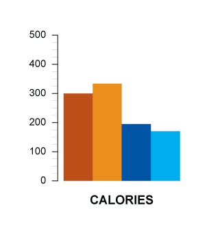 calories