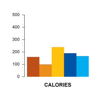 calories