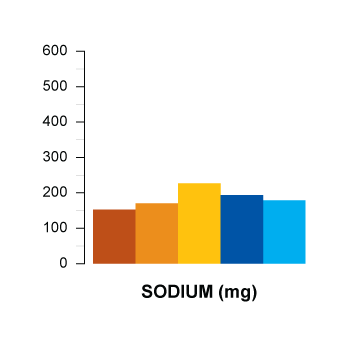 sodium