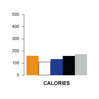 calories