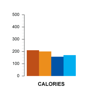 calories