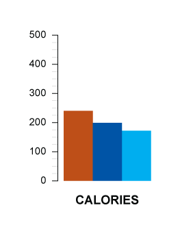 calories