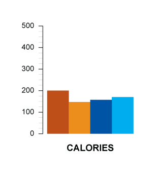 calories