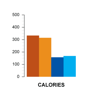 calories