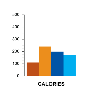 calories