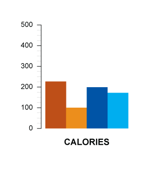 calories