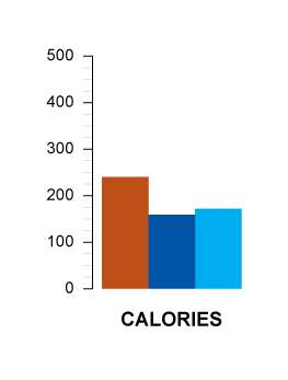 calories