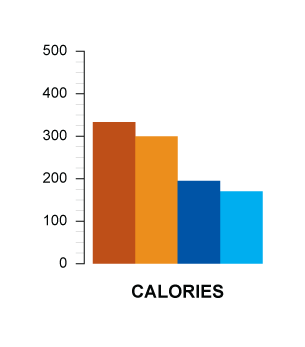 calories