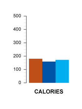 calories