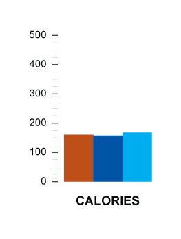 calories