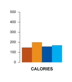 calories