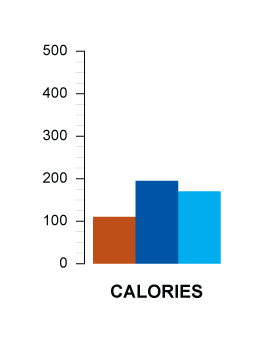 calories