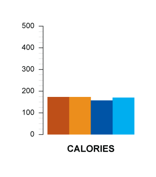 calories