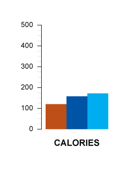 calories